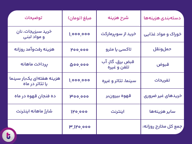 tara cost table