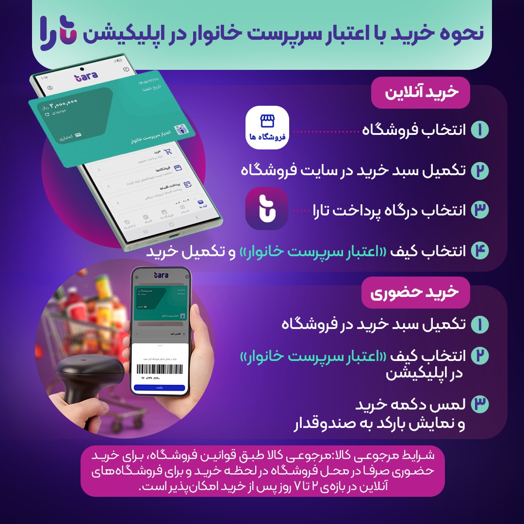 خرید با کیف اعتبار سرپرست خانوار